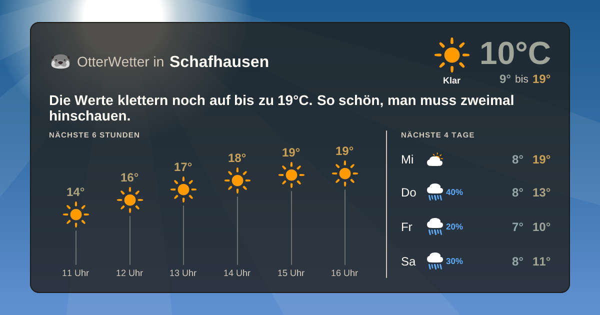 OtterWetter-Widget Schafhausen