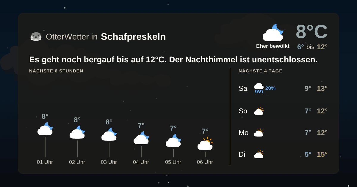 Widget-Vorschau für Schafpreskeln Wetter-Widget-Vorschau mit Vorhersagedaten für Schafpreskeln
