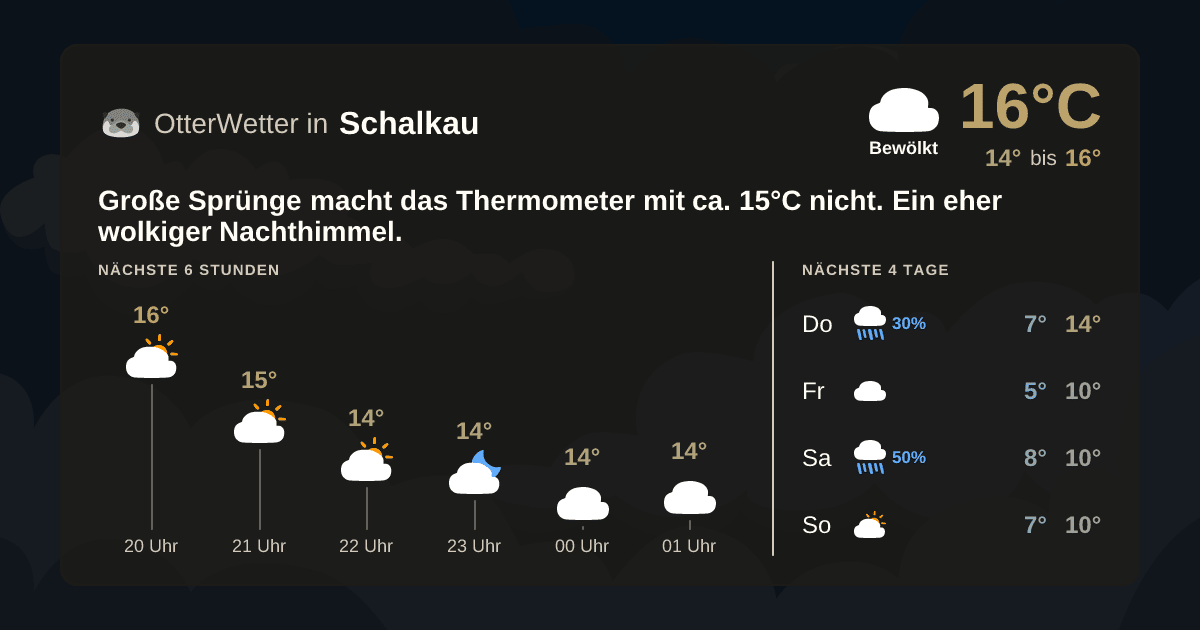 OtterWetter-Widget Schalkau