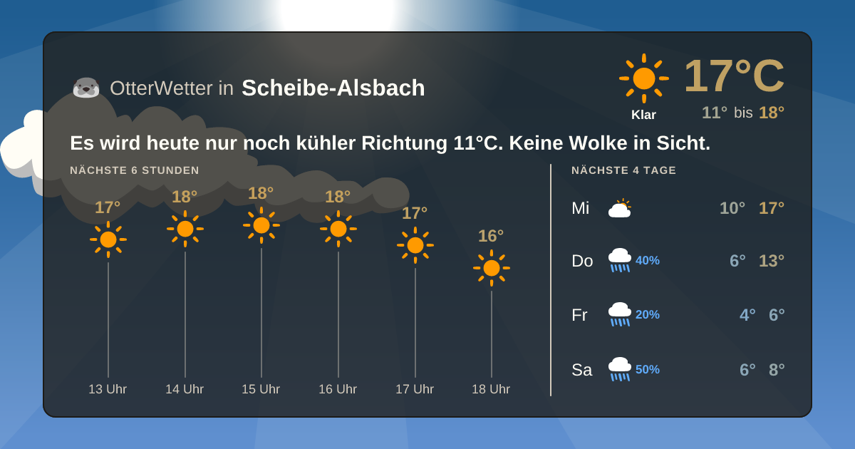 OtterWetter-Widget Scheibe-Alsbach