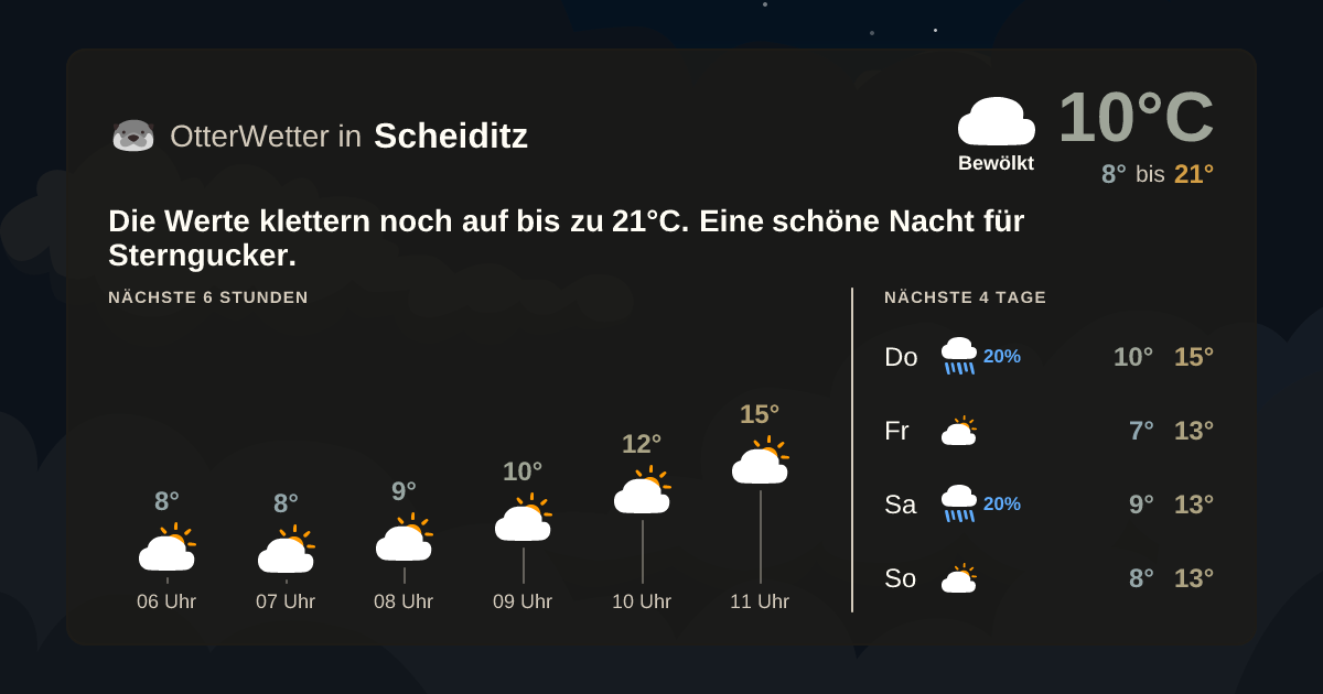 OtterWetter-Widget Scheiditz