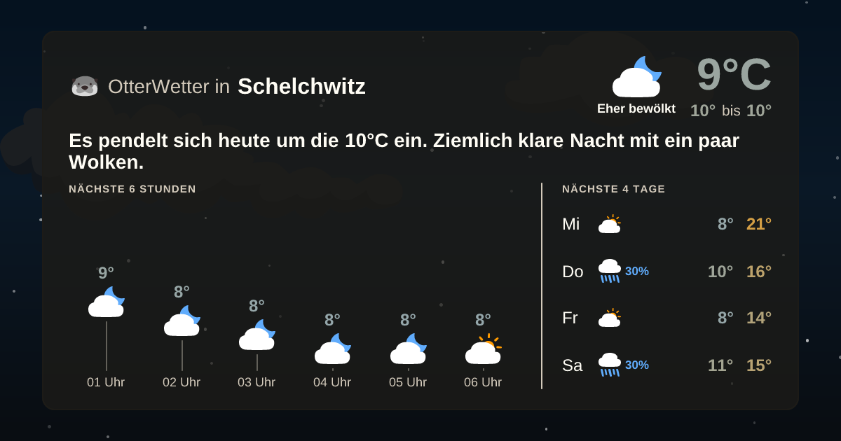 OtterWetter-Widget Schelchwitz