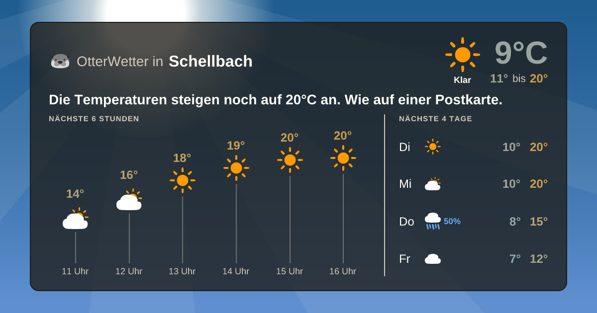 OtterWetter-Widget Schellbach