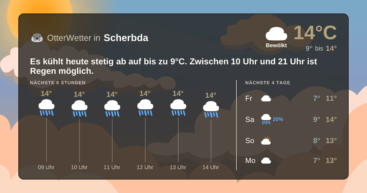 Widget-Vorschau für Scherbda Wetter-Widget-Vorschau mit Vorhersagedaten für Scherbda