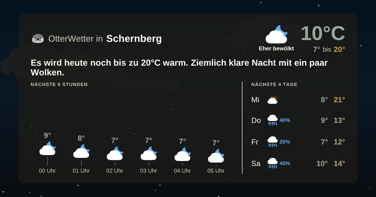 OtterWetter-Widget Schernberg