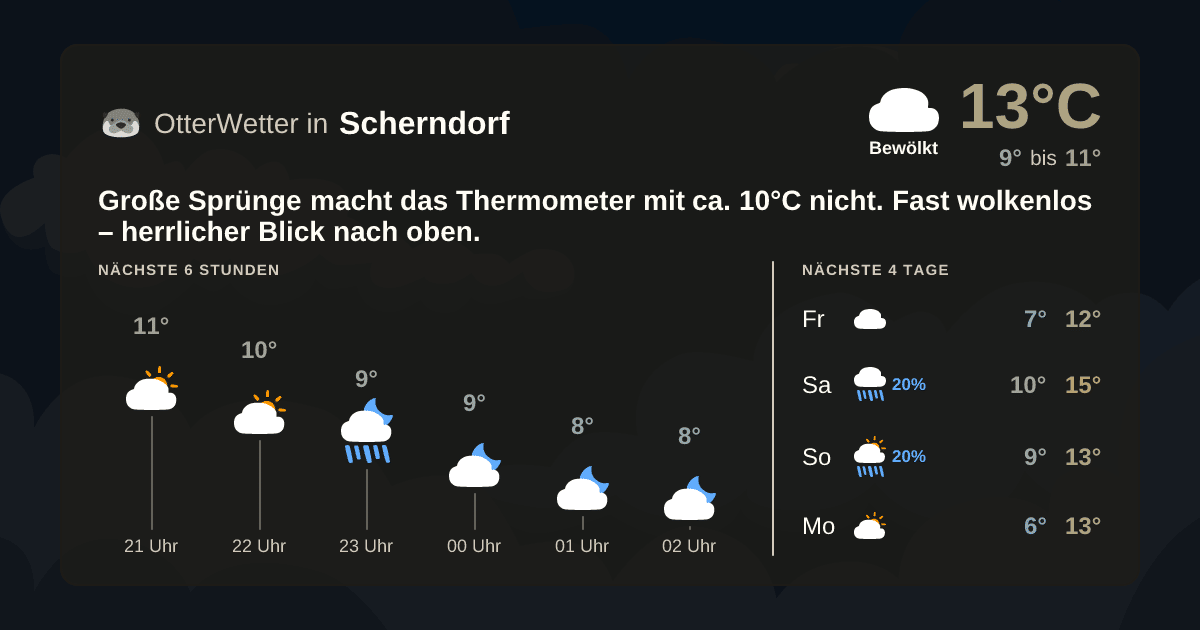 Wetter-Widget-Vorschau mit Vorhersagedaten für Scherndorf