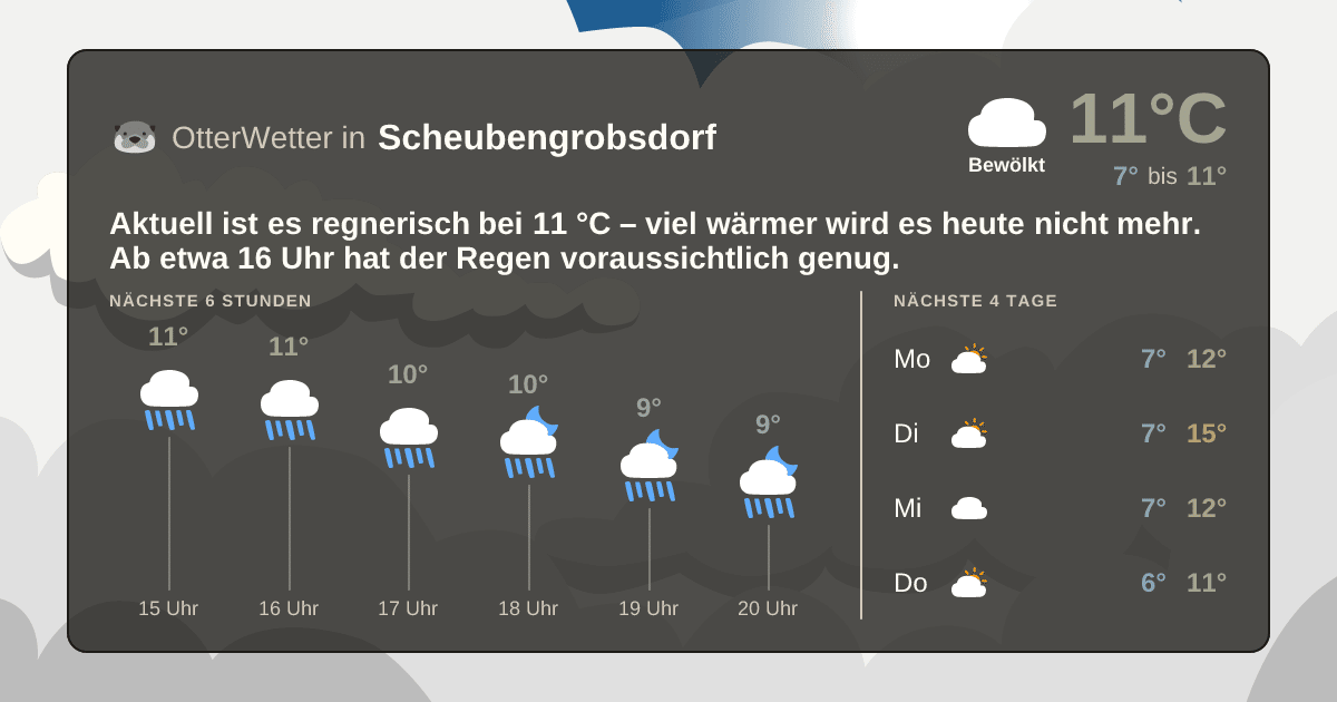 OtterWetter-Widget Scheubengrobsdorf