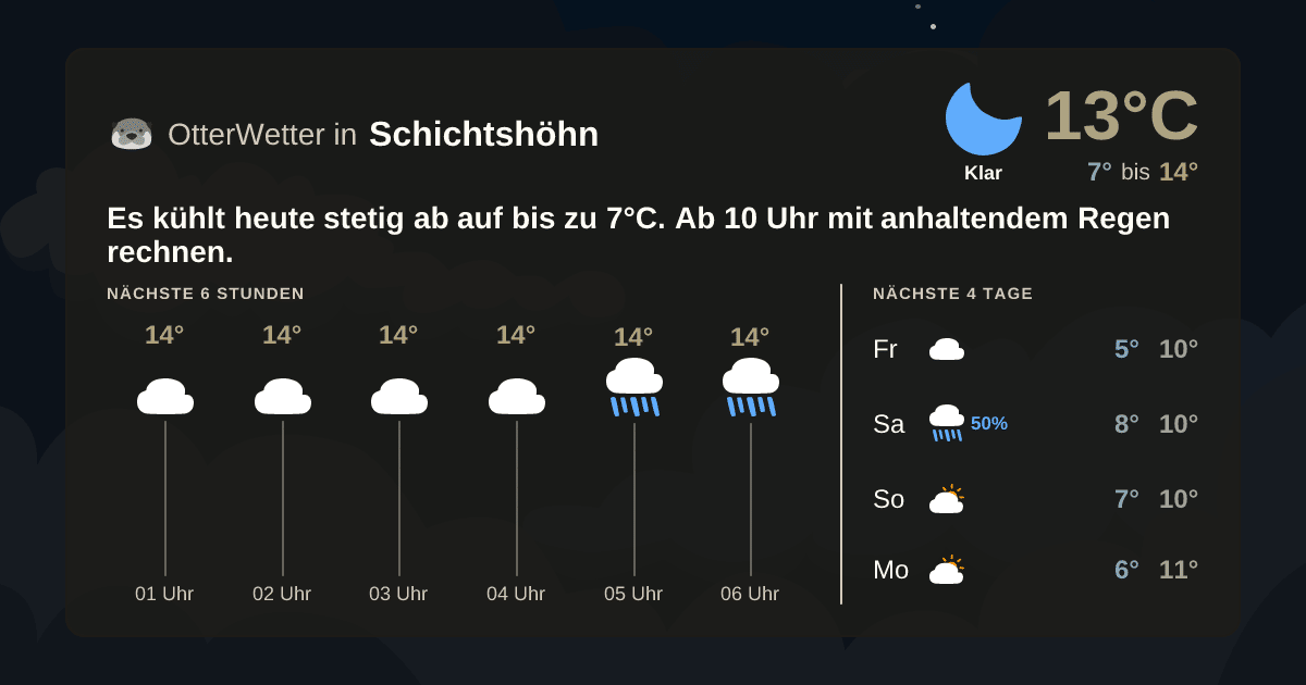 OtterWetter-Widget Schichtshöhn