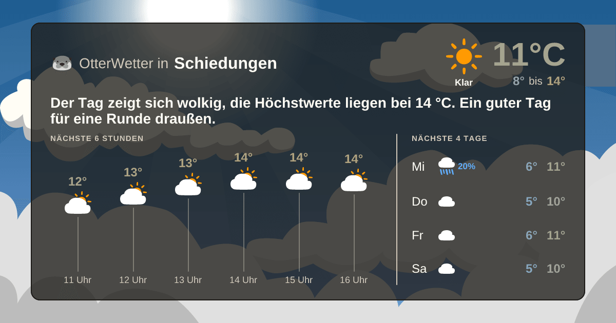 Wetter-Widget-Vorschau mit Vorhersagedaten für Schiedungen