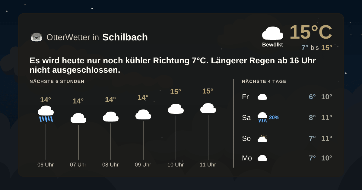 Widget-Vorschau für Schilbach Wetter-Widget-Vorschau mit Vorhersagedaten für Schilbach