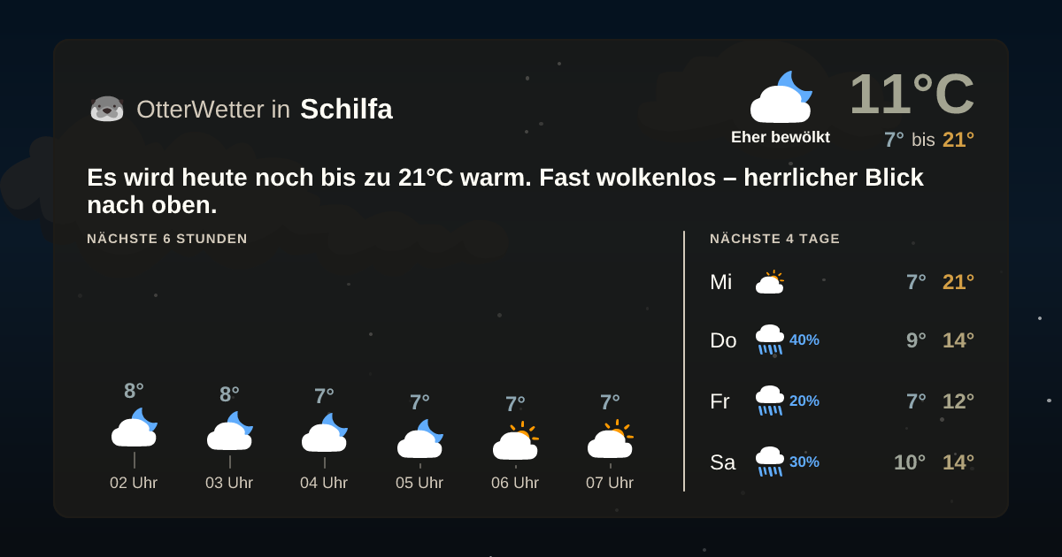 OtterWetter-Widget Schilfa
