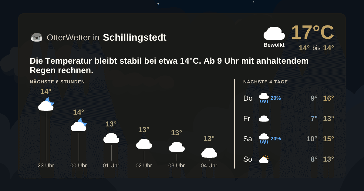 OtterWetter-Widget Schillingstedt