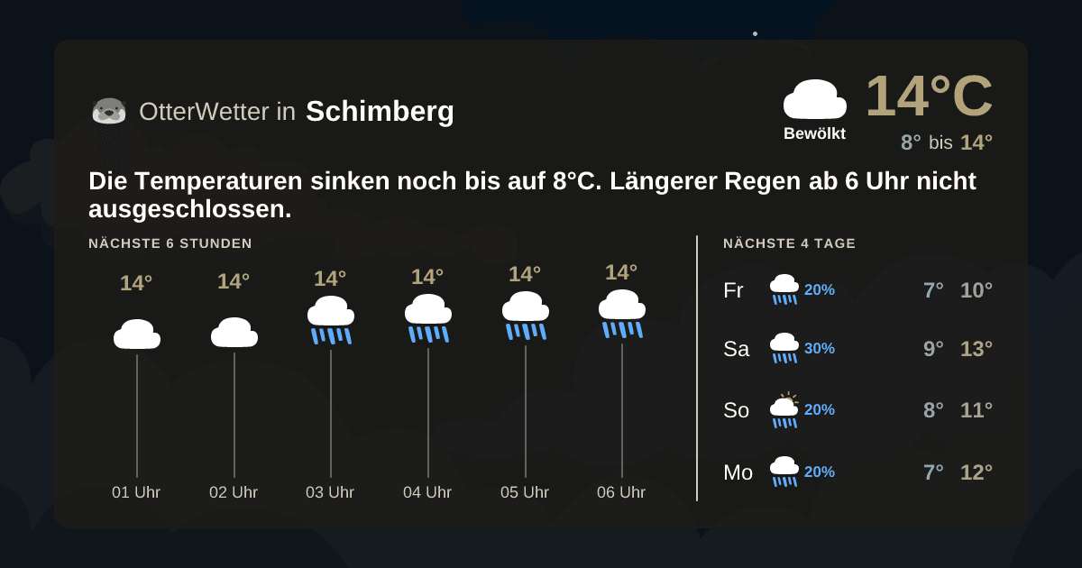 Wetter-Widget-Vorschau mit Vorhersagedaten für Schimberg