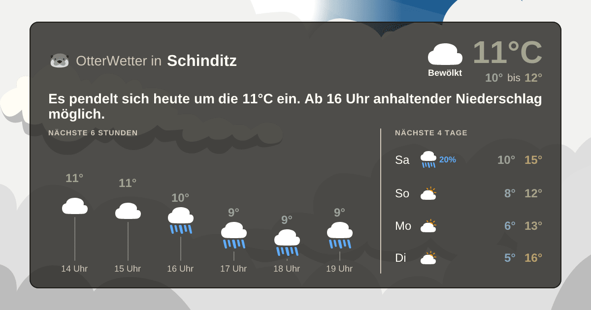 OtterWetter-Widget Schinditz