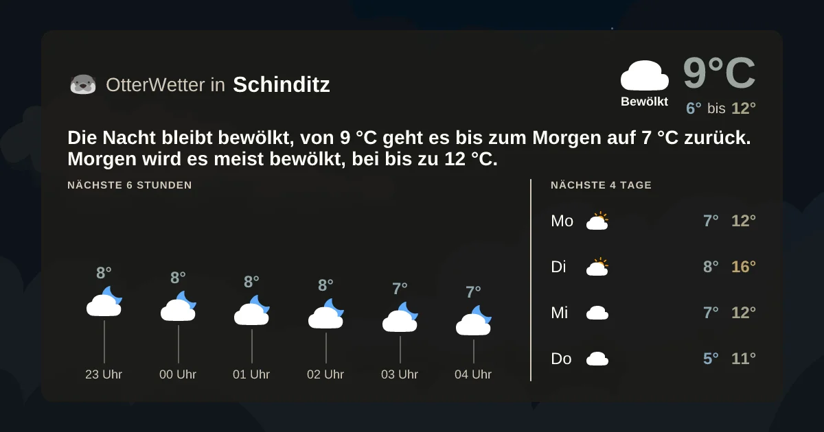 Widget-Vorschau für Schinditz Wetter-Widget-Vorschau mit Vorhersagedaten für Schinditz