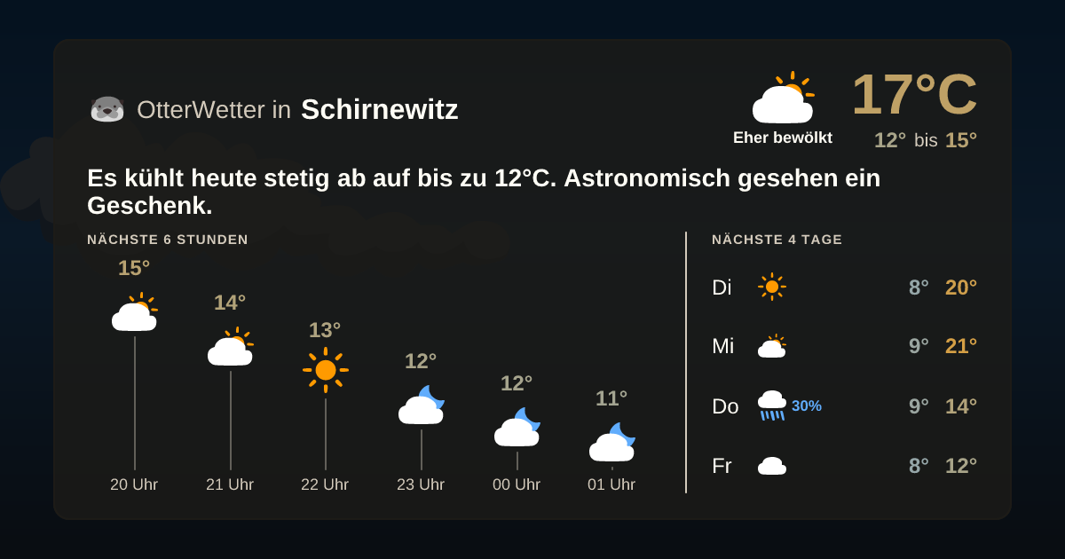 OtterWetter-Widget Schirnewitz