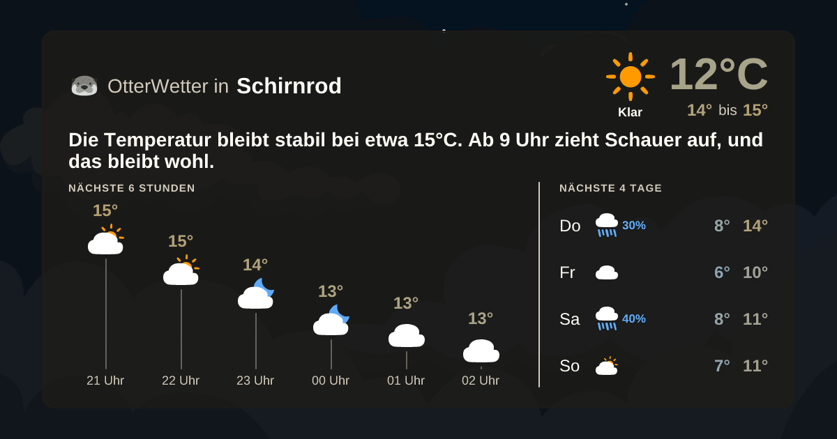 OtterWetter-Widget Schirnrod