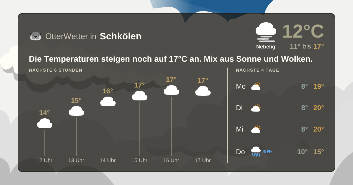 OtterWetter-Widget Schkölen