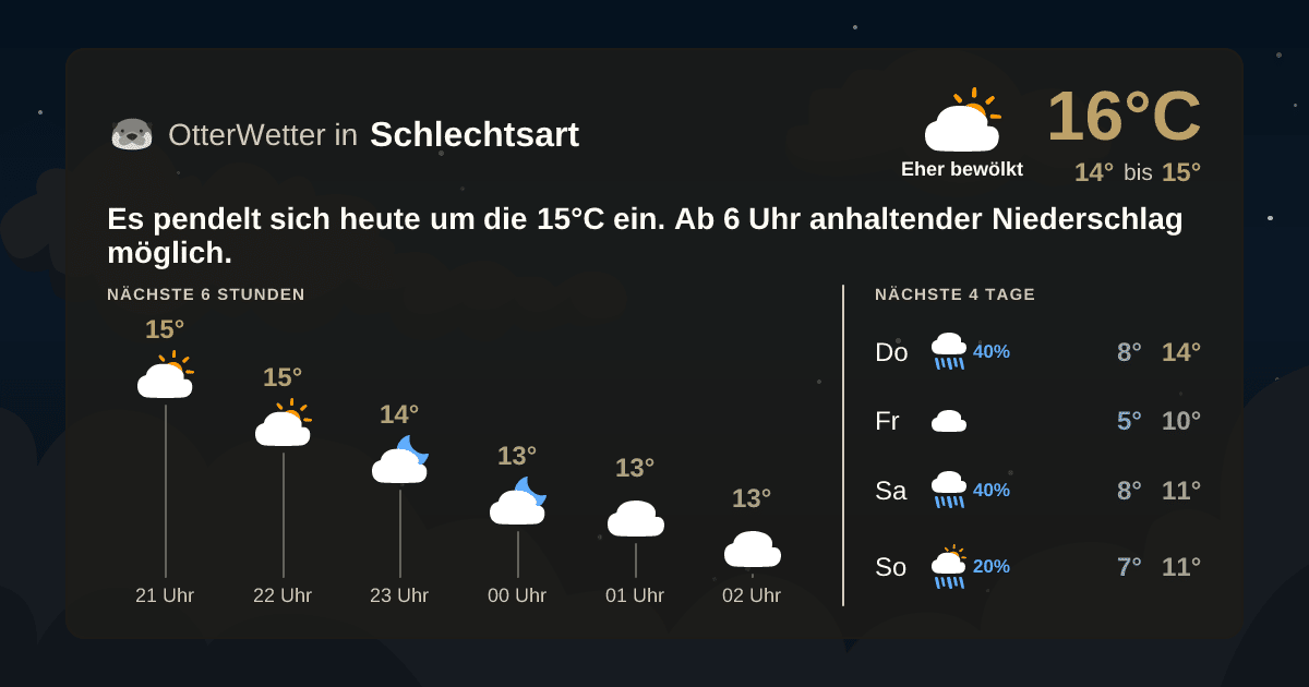 Wetter-Widget-Vorschau mit Vorhersagedaten für Schlechtsart