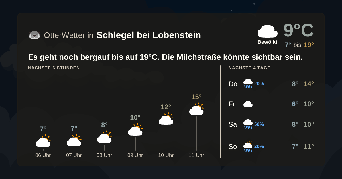 Widget-Vorschau für Schlegel bei Lobenstein Wetter-Widget-Vorschau mit Vorhersagedaten für Schlegel bei Lobenstein
