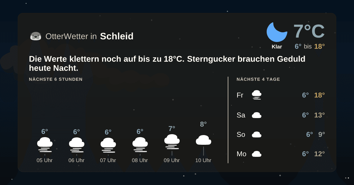 Widget-Vorschau für Schleid Wetter-Widget-Vorschau mit Vorhersagedaten für Schleid