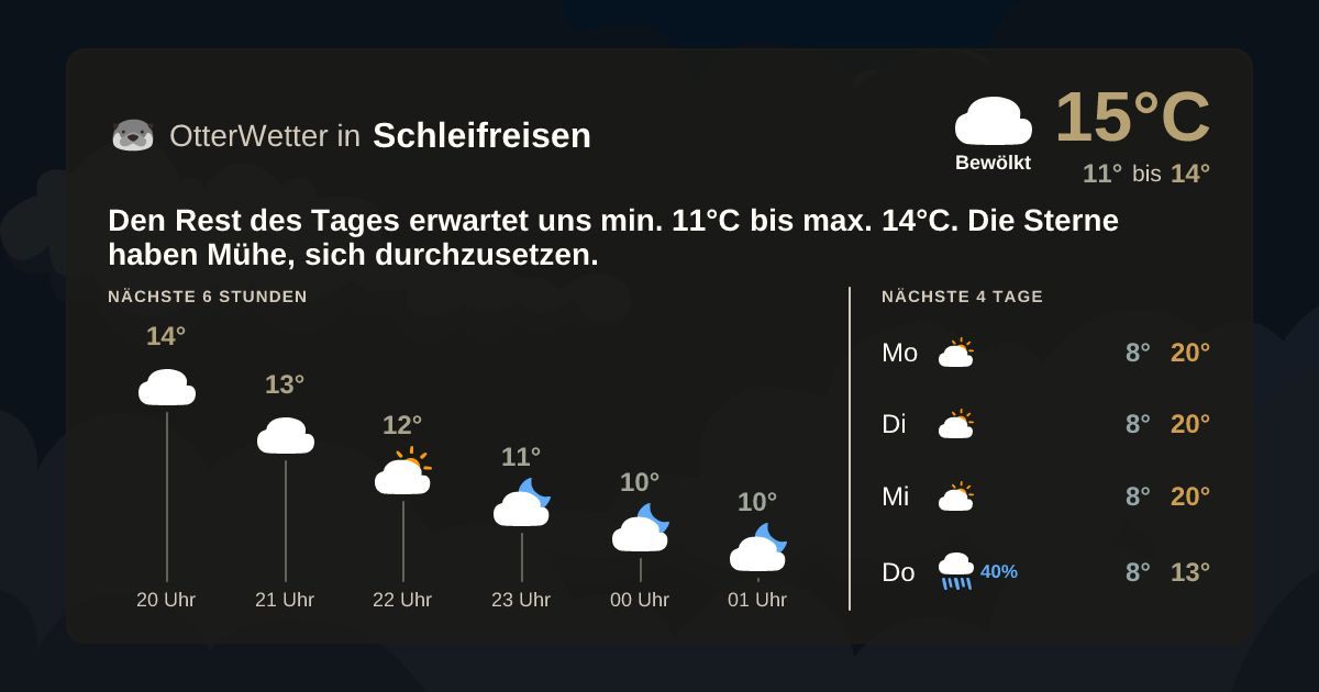 OtterWetter-Widget Schleifreisen