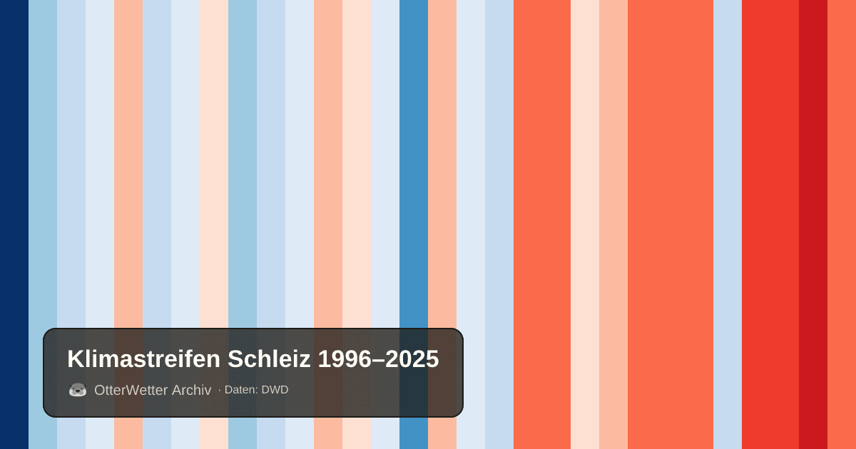 Klimastreifen Schleiz: Jahresmitteltemperaturen von blau (kühler) bis rot (wärmer)