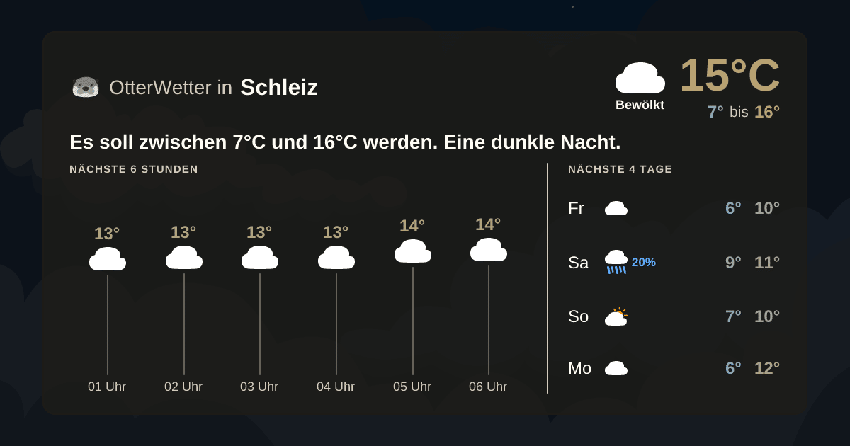 Widget-Vorschau für Schleiz Wetter-Widget-Vorschau mit Vorhersagedaten für Schleiz