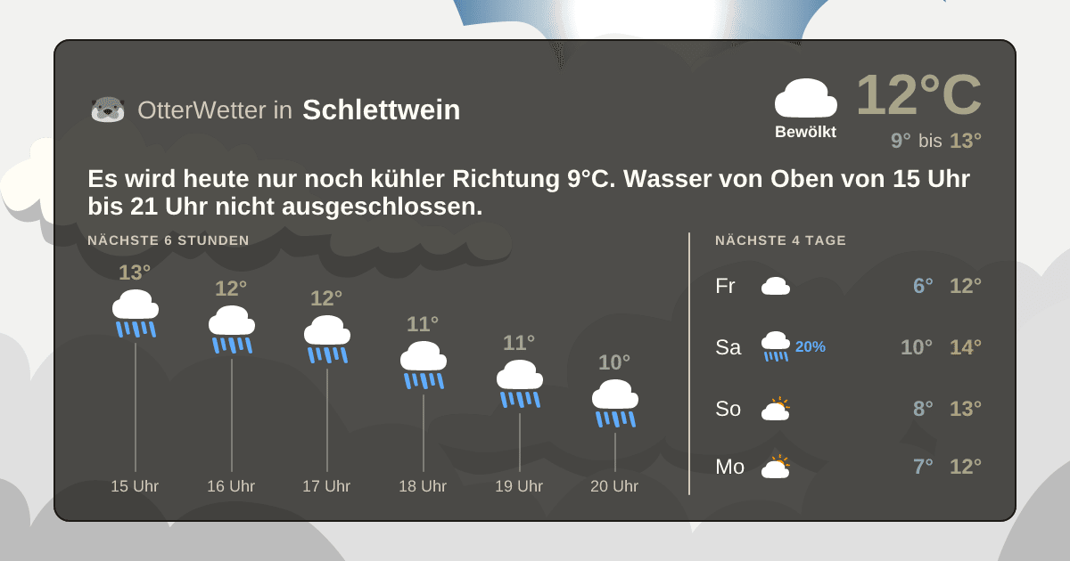 OtterWetter-Widget Schlettwein