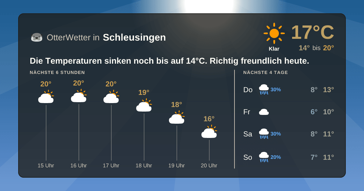 OtterWetter-Widget Schleusingen