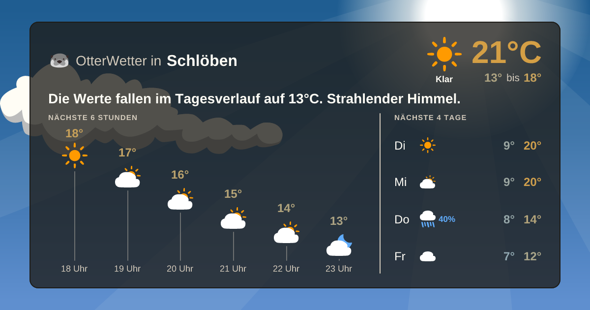 OtterWetter-Widget Schlöben