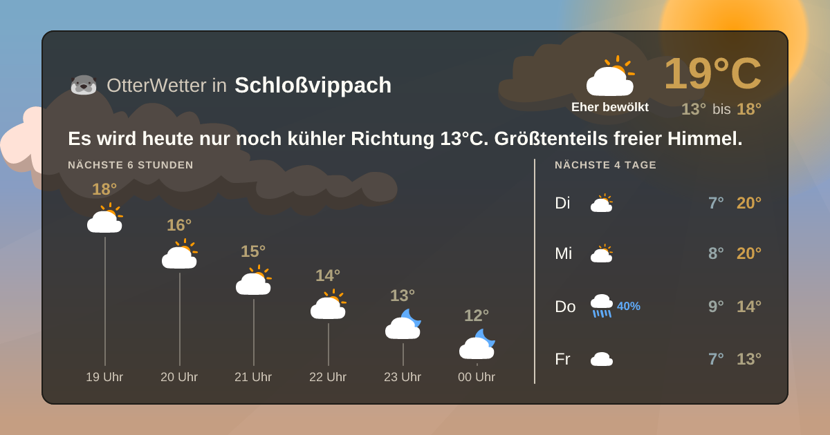 OtterWetter-Widget Schloßvippach