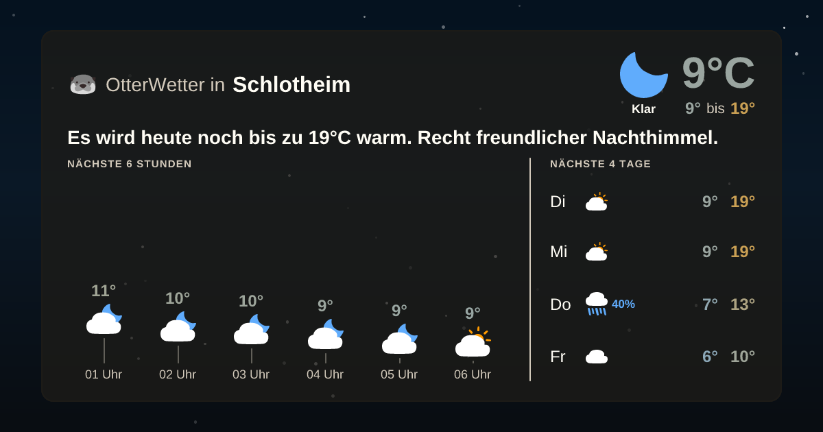OtterWetter-Widget Schlotheim
