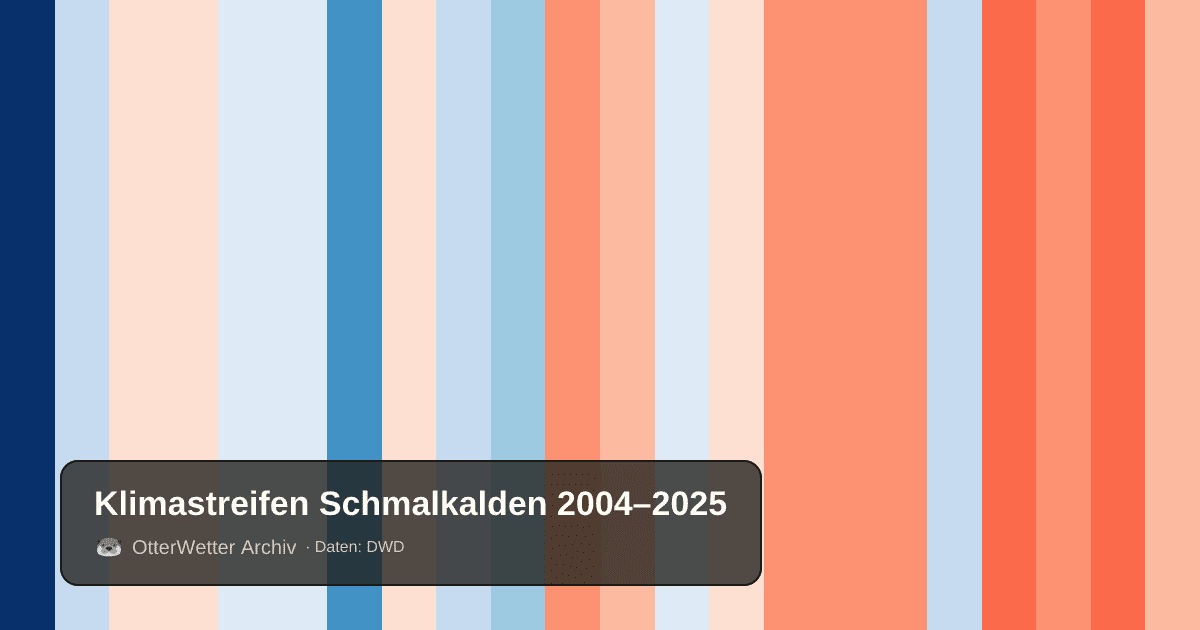 Klimastreifen Schmalkalden: Jahresmitteltemperaturen von blau (kühler) bis rot (wärmer)