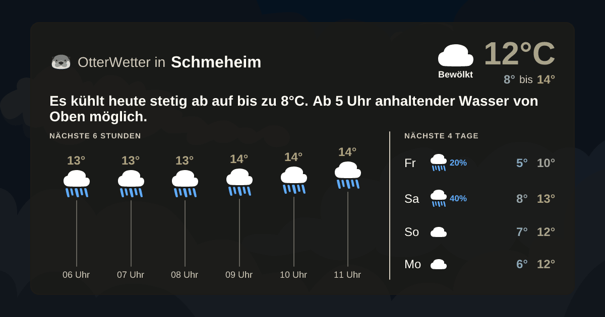 OtterWetter-Widget Schmeheim