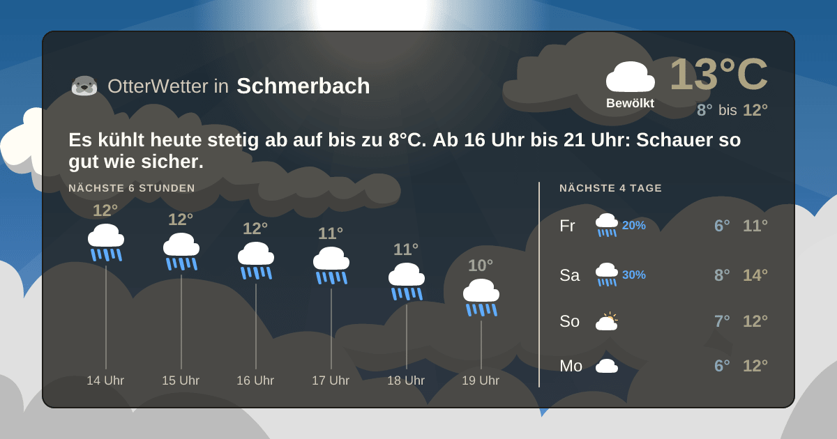 OtterWetter-Widget Schmerbach