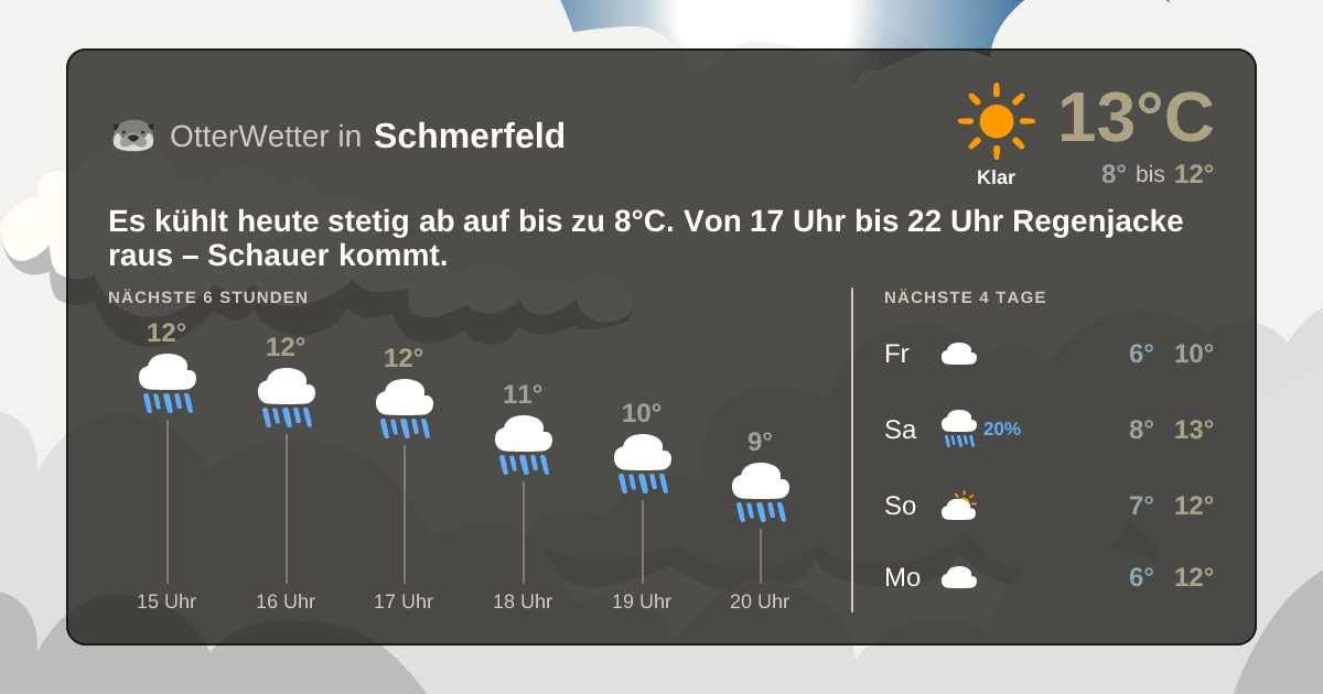 Widget-Vorschau für Schmerfeld Wetter-Widget-Vorschau mit Vorhersagedaten für Schmerfeld