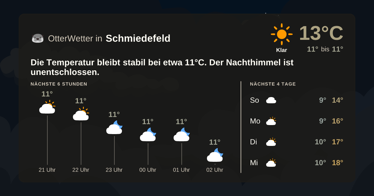 Wetter-Widget-Vorschau mit Vorhersagedaten für Schmiedefeld