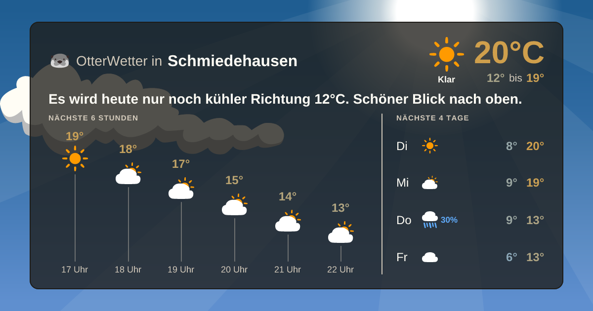 Widget-Vorschau für Schmiedehausen Wetter-Widget-Vorschau mit Vorhersagedaten für Schmiedehausen