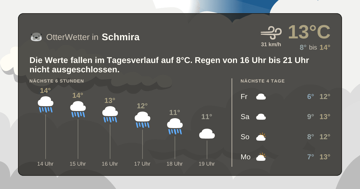 OtterWetter-Widget Schmira