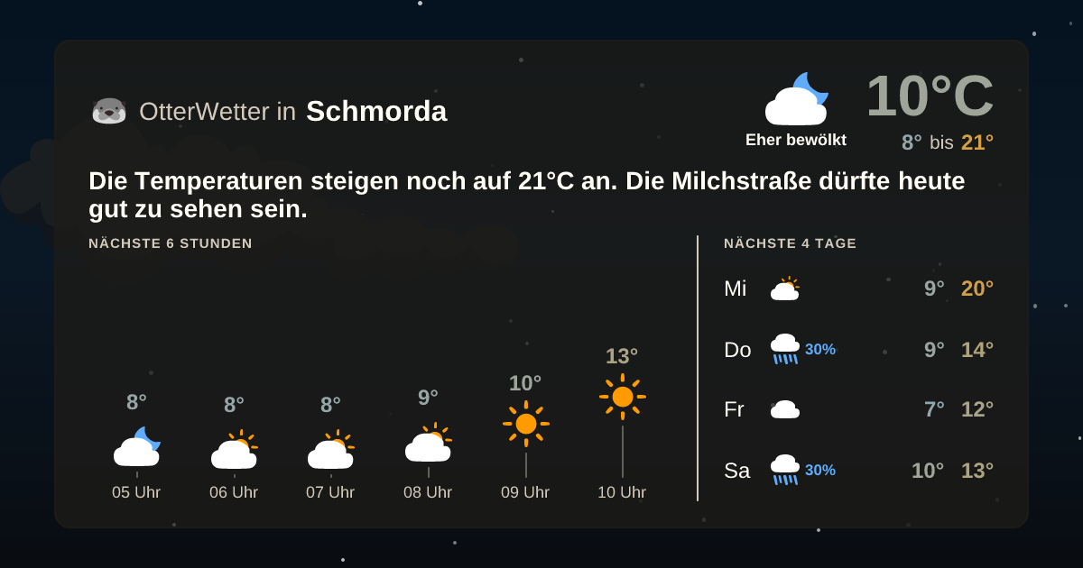 Widget-Vorschau für Schmorda Wetter-Widget-Vorschau mit Vorhersagedaten für Schmorda