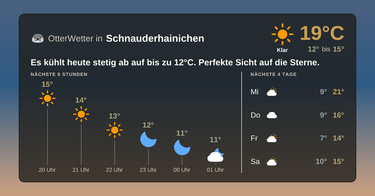OtterWetter-Widget Schnauderhainichen