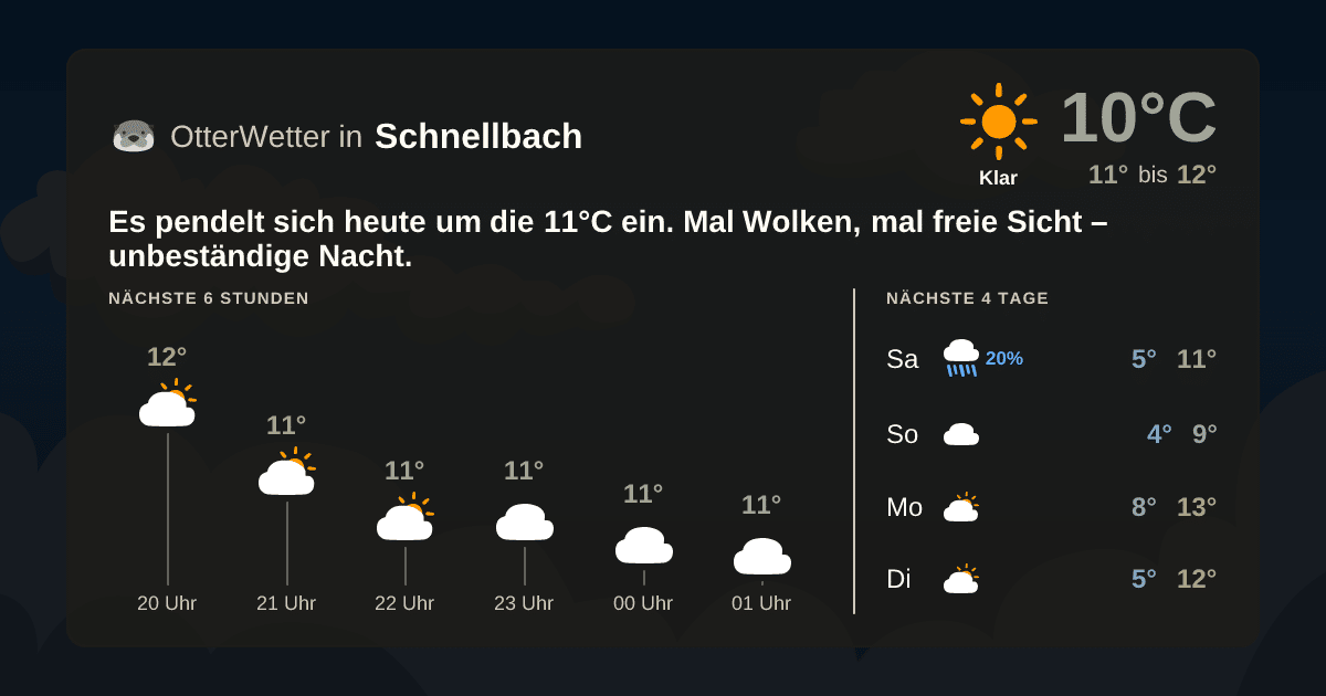 OtterWetter-Widget Schnellbach
