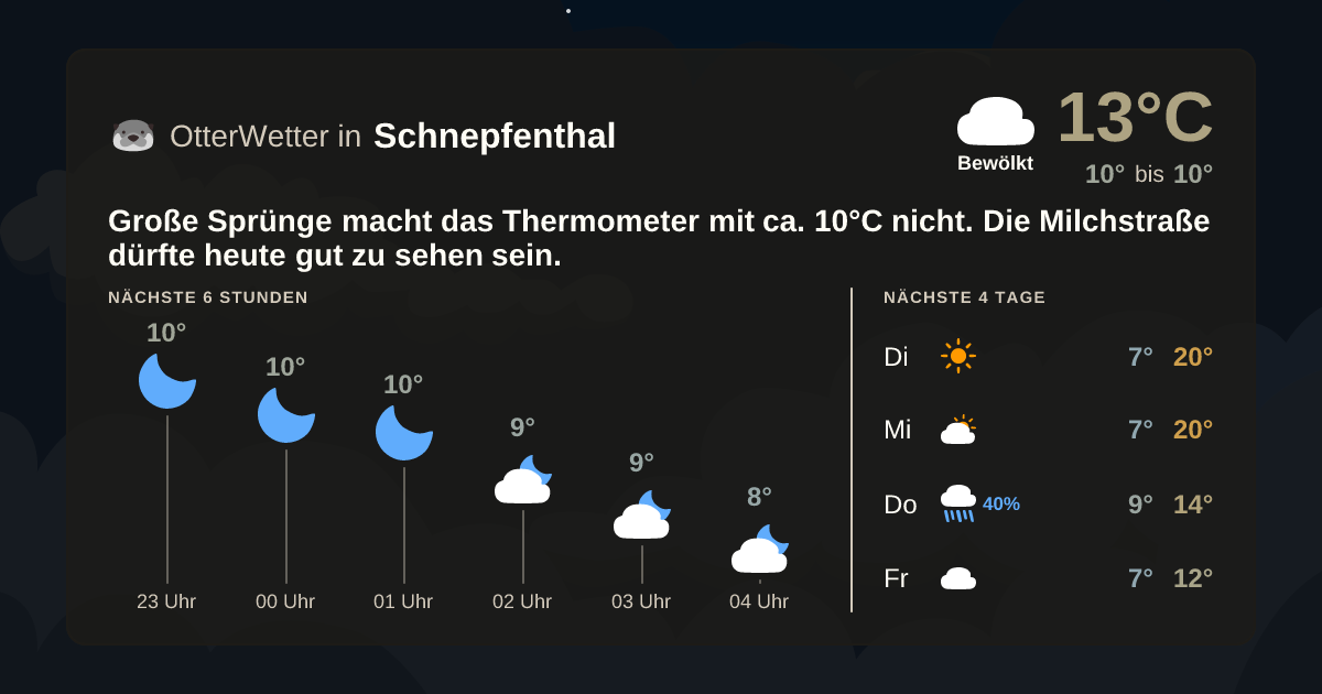 OtterWetter-Widget Schnepfenthal