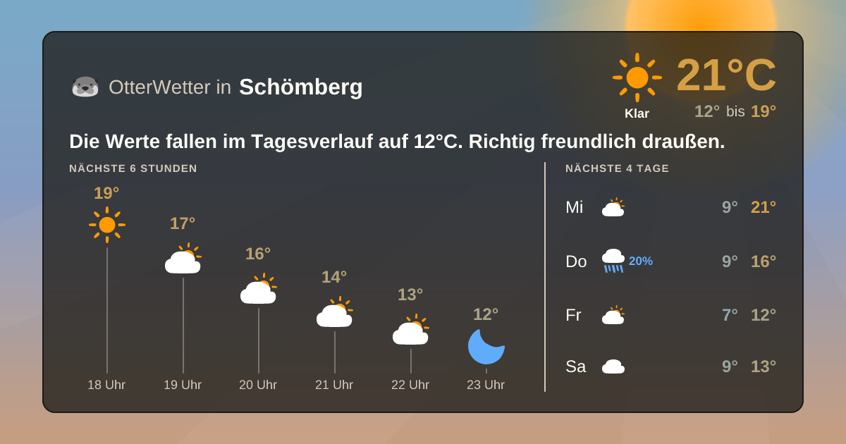 OtterWetter-Widget Schömberg