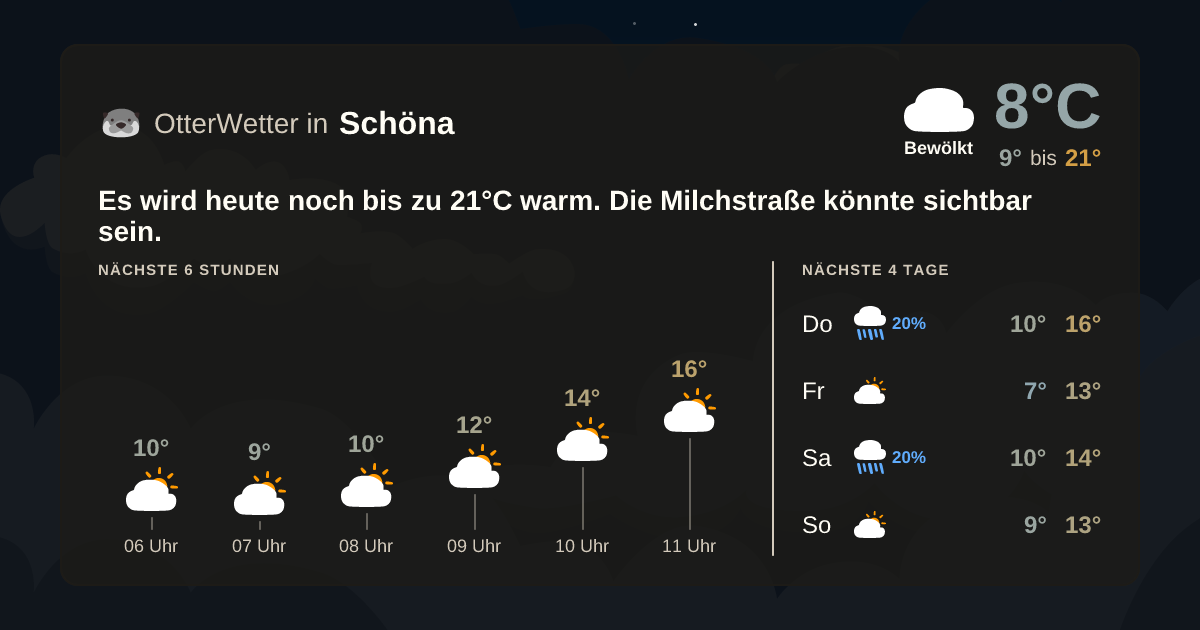 Widget-Vorschau für Schöna Wetter-Widget-Vorschau mit Vorhersagedaten für Schöna