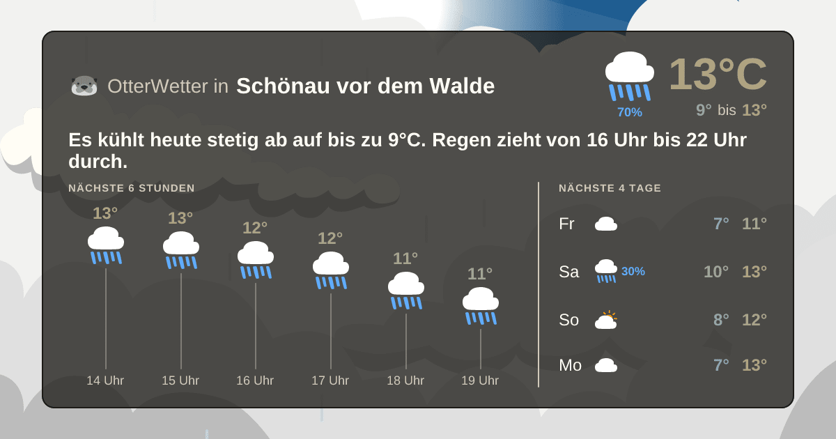 OtterWetter-Widget Schönau vor dem Walde
