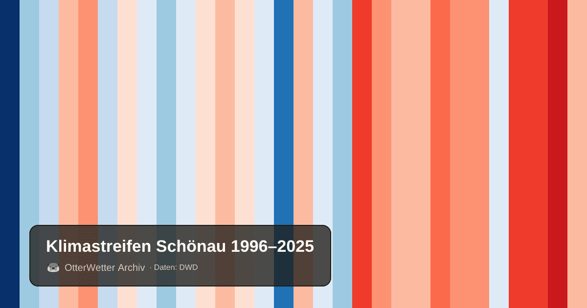 Klimastreifen Schönau: Jahresmitteltemperaturen von blau (kühler) bis rot (wärmer)