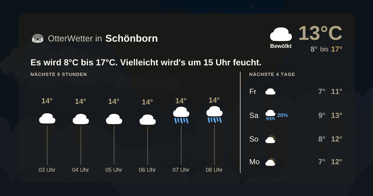 Wetter-Widget-Vorschau mit Vorhersagedaten für Schönborn