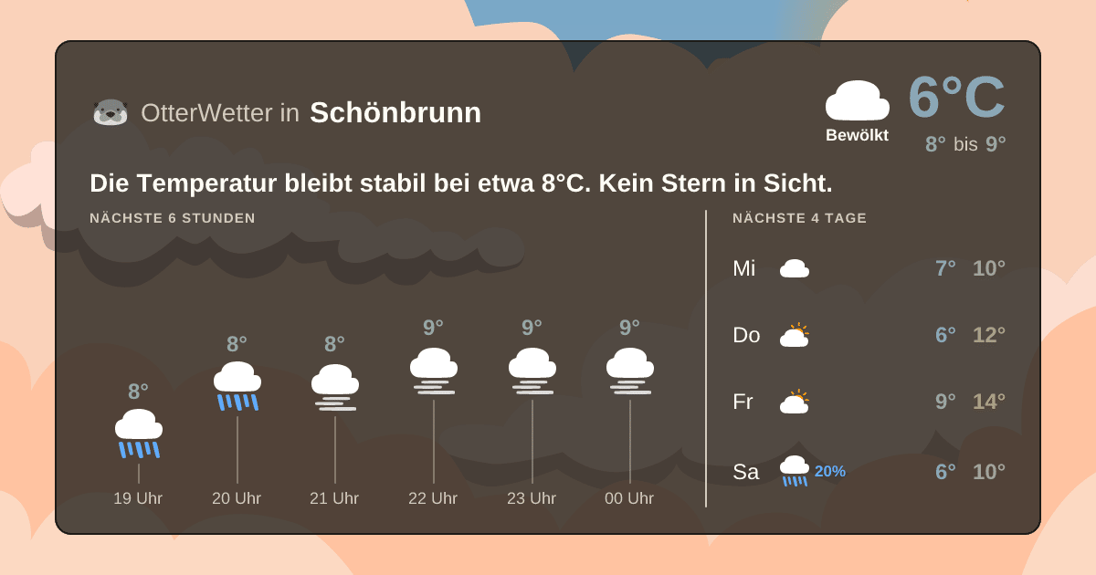 OtterWetter-Widget Schönbrunn